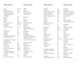 Italian Essential Dictionary: Bestselling Bilingual Dictionaries - The English Bookshop